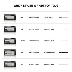 Patricks M3 matte finish application scene for light-hold styling