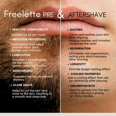 Pherolink Freelette razor glide demo shows effortless shaving with reduced tugging