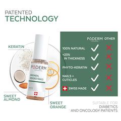 Poderm Swiss-made formula emphasizes quality control for premium nail care.