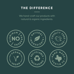 Primal Pit Paste pea-sized-application demonstrates easy, efficient odor protection.