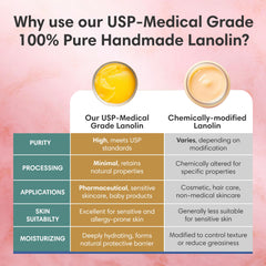 ProSeed Lanolin Balm for mom care; soothing during breastfeeding.