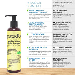 PURA D'OR Red Korean Seaweed ingredient providing nourishing minerals