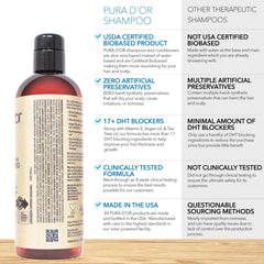 PURA D'OR bottle close-up reveals organic ingredients and sulfate-free formula.