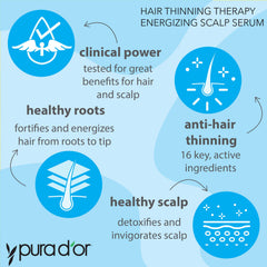 Puradordor hair roots close-up demonstrates energizing scalp treatment for resilience.