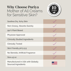 Jojoba and amaranth oils in Puriya Intensive Moisturizer provide a silky non-greasy feel