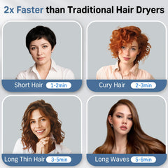 Quico ionic technology image shows 200 million negative ions reduce frizz.