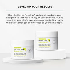 Replenix Glycolic Acid 10% pads after cleansing image illustrates prep-to-exfoliation step