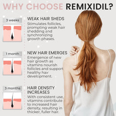 Rida Hair Research Institute capsules close-up highlighting breakage-reducing formula.