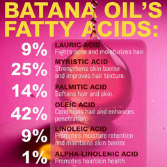 Rida Hair Batana set packaging highlights organic batana ingredients.