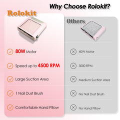 Rolokit suction adjustment feature enabling precise power for acrylic or gel filing