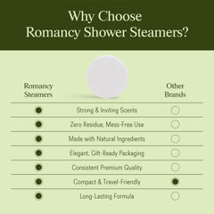 Romancy shower steamer being used on shower floor demonstrates easy activation and fizz.