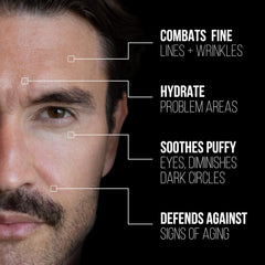RUGGED & DAPPER eye cream gel texture ready for fast absorption