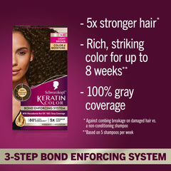 Schwarzkopf Keratin Color pre-color serum primes hair for softer, even color.