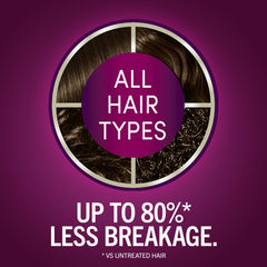 Schwarzkopf Keratin Color pre-color serum protecting hair before color