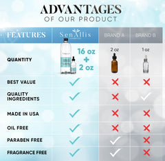 SenAllis Hyaluronic Acid Serum bottle closeup shows fragrance free hydration for sensitive skin.