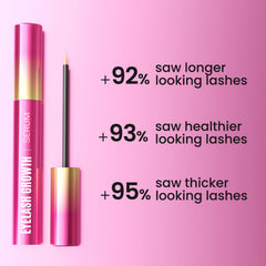 Morning and evening routine demonstrates easy daily nourishment for lashes.