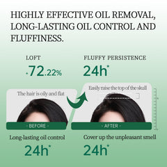 Spes Dry Shampoo Second Generation gel provides volumized hair after use.