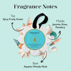 Spongellé Beach Grass Wild Flower Buffer texture change from exfoliating to silk