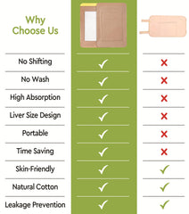 STFOCE castor oil pack wrap no-wash design saves time