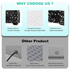 SYDRON Nail Dust Collector magnetic reusable filter system for quick maintenance