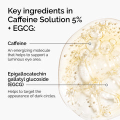 The Ordinary Caffeine Solution applied to the eye contour for depuff use.