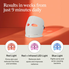 TheraFace Mask face close-up with LED coverage signaling comprehensive light therapy for wrinkles and tone.