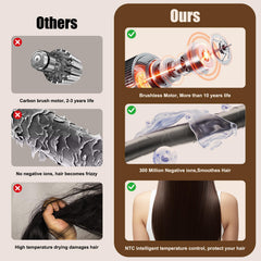 Tomler hair dryer brushless motor delivers powerful, fast drying performance.