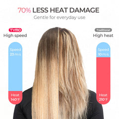 TYMO comb nozzle and adjustable diffuser tailor curl control and volume.