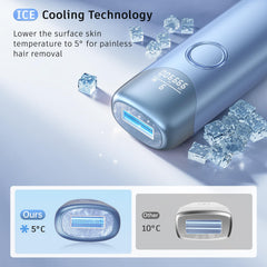 Ubroo IPL cooling action showing 5℃ ice cooling for soothing sessions