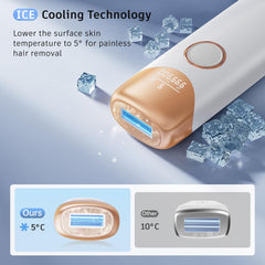 Ubroo device uses 5°C ice cooling to soothe skin and reduce redness.