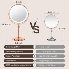 UBYMET 10x magnifying detail closeup, rose gold, ideal for eyeliner precision.