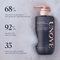 Unove Deep Damage Repair Shampoo rich lather cushions scalp for thorough cleansing