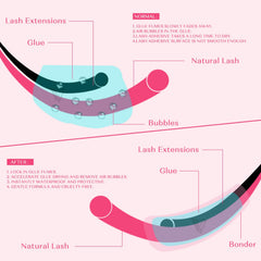 VAVALASH lash bonder drying-time image highlights accelerated glue setting in salon use.
