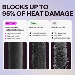 Wavytalk Smooth Barrier image demonstrates salon-gloss finish and frizz control.