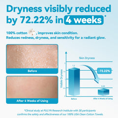 Winner Face Towels absorbent closeup reveals strong makeup removal performance.