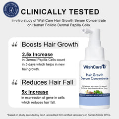 WishCare hair-growth serum micro-spray applies precisely for targeted scalp stimulation.