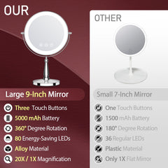 WOOCICA mirror with 1x and 20x views for daily makeup.