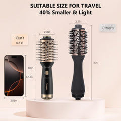 Ymguspri compact travel size brush highlights portability for quick days away.