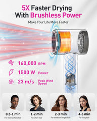 Zibtes compact, lightweight dryer demonstrates quiet operation for comfortable use.
