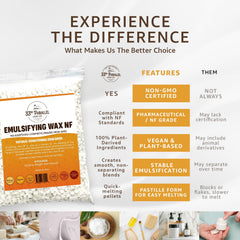 33RD PARALLEL SOAP CO. Emulsifying Wax NF pastilles in shampoos for smoother, conditioned hair