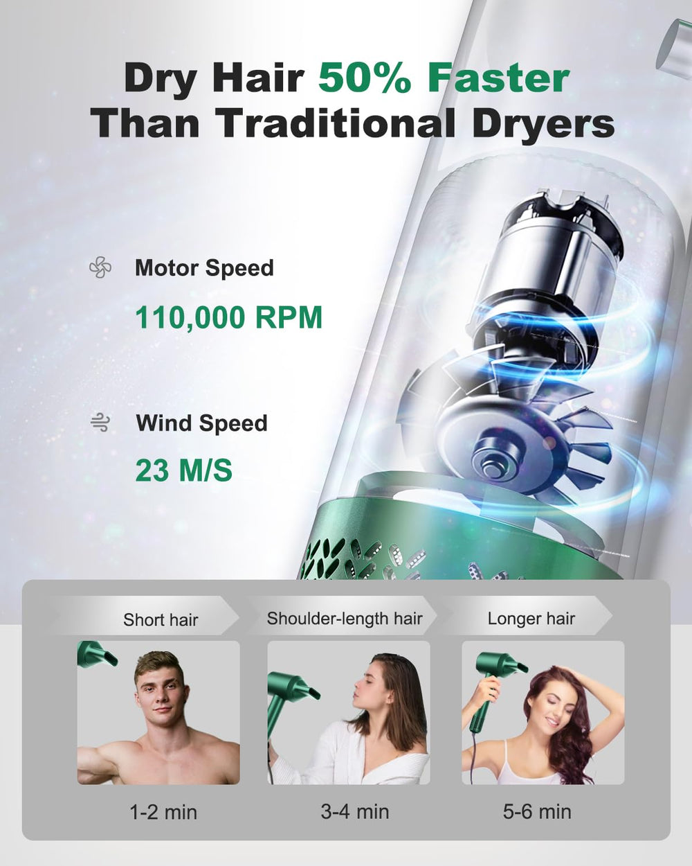 7MAGIC 110000rpm brushless motor boosts airflow for faster styling.