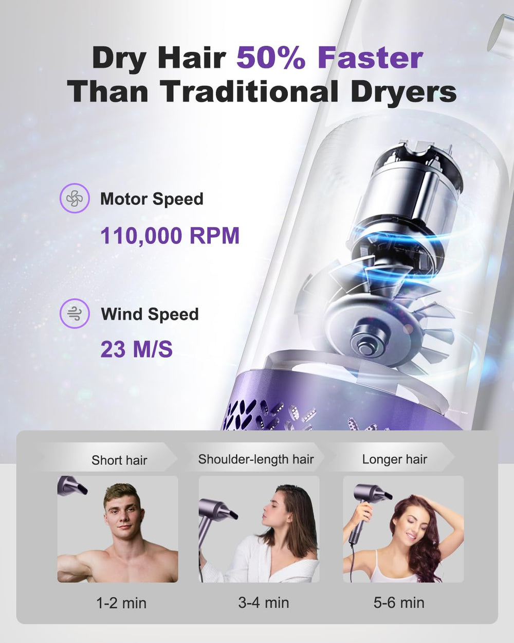 7MAGIC high-speed hair dryer brushless motor 110k for efficient drying.
