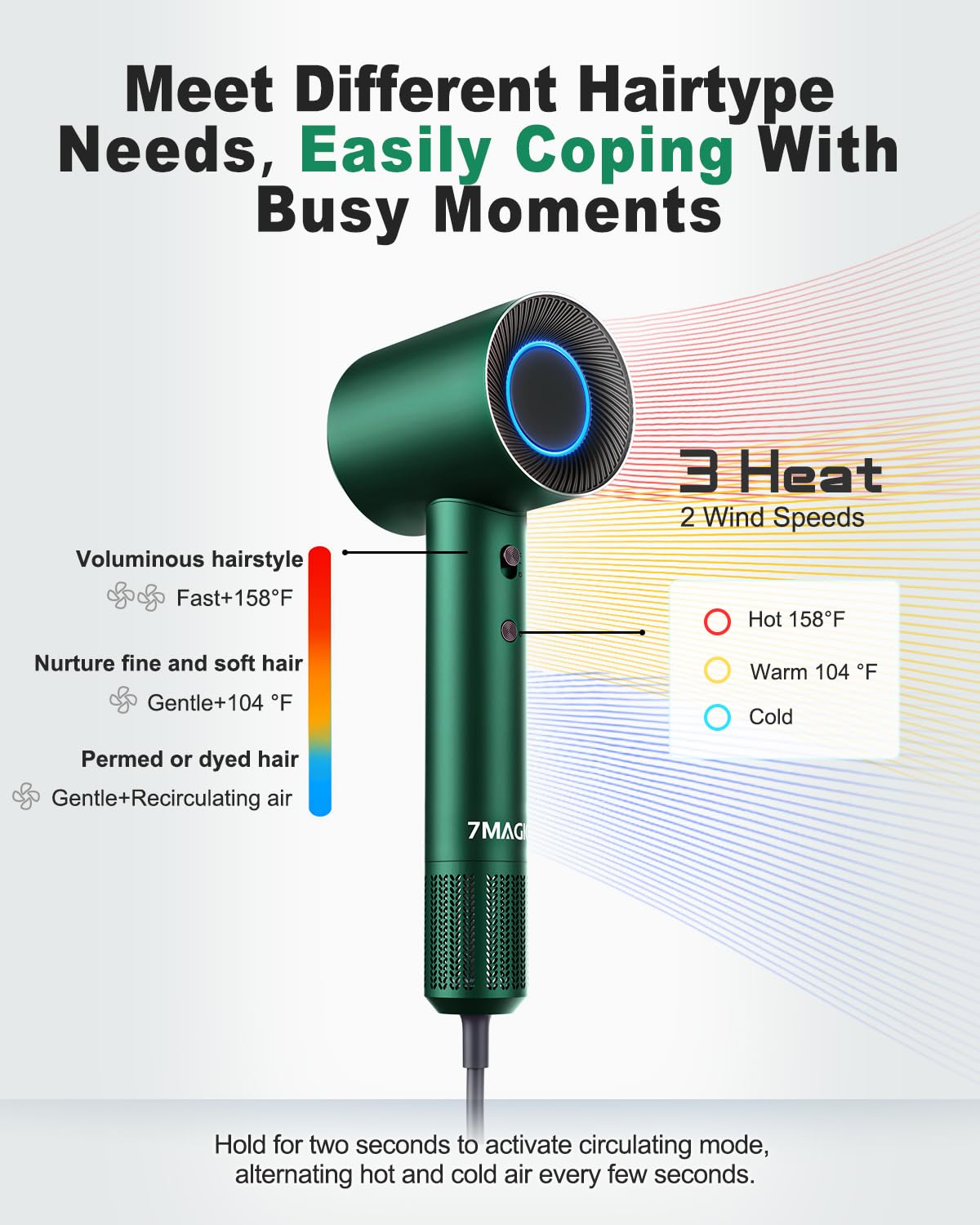 7MAGIC low-noise operation enables quiet, comfortable drying.