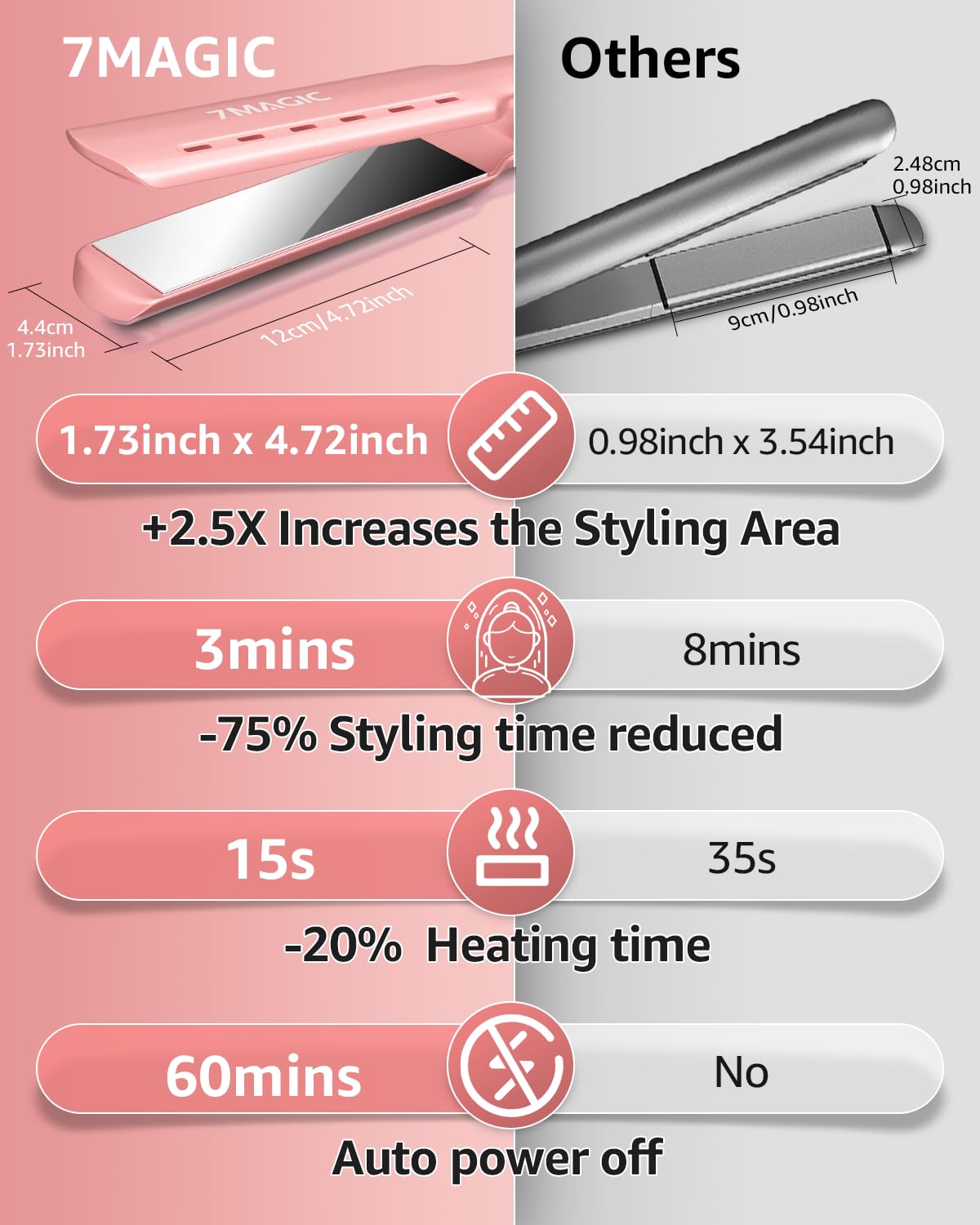 7MAGIC Temp MCH pink travel-ready design supports worldwide styling.
