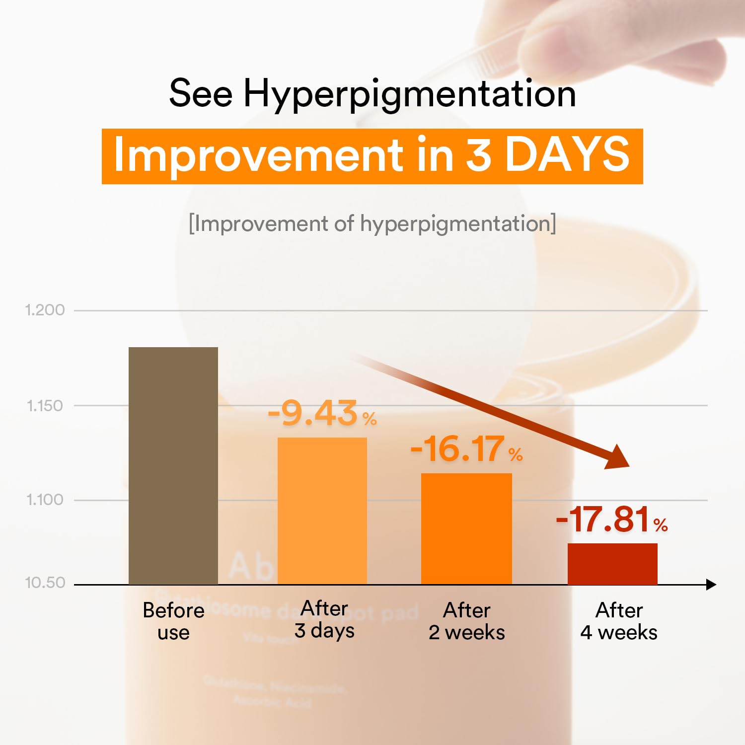 Abib Glutathiosome Dark Spot Pad LHA exfoliation reveals smoother texture.