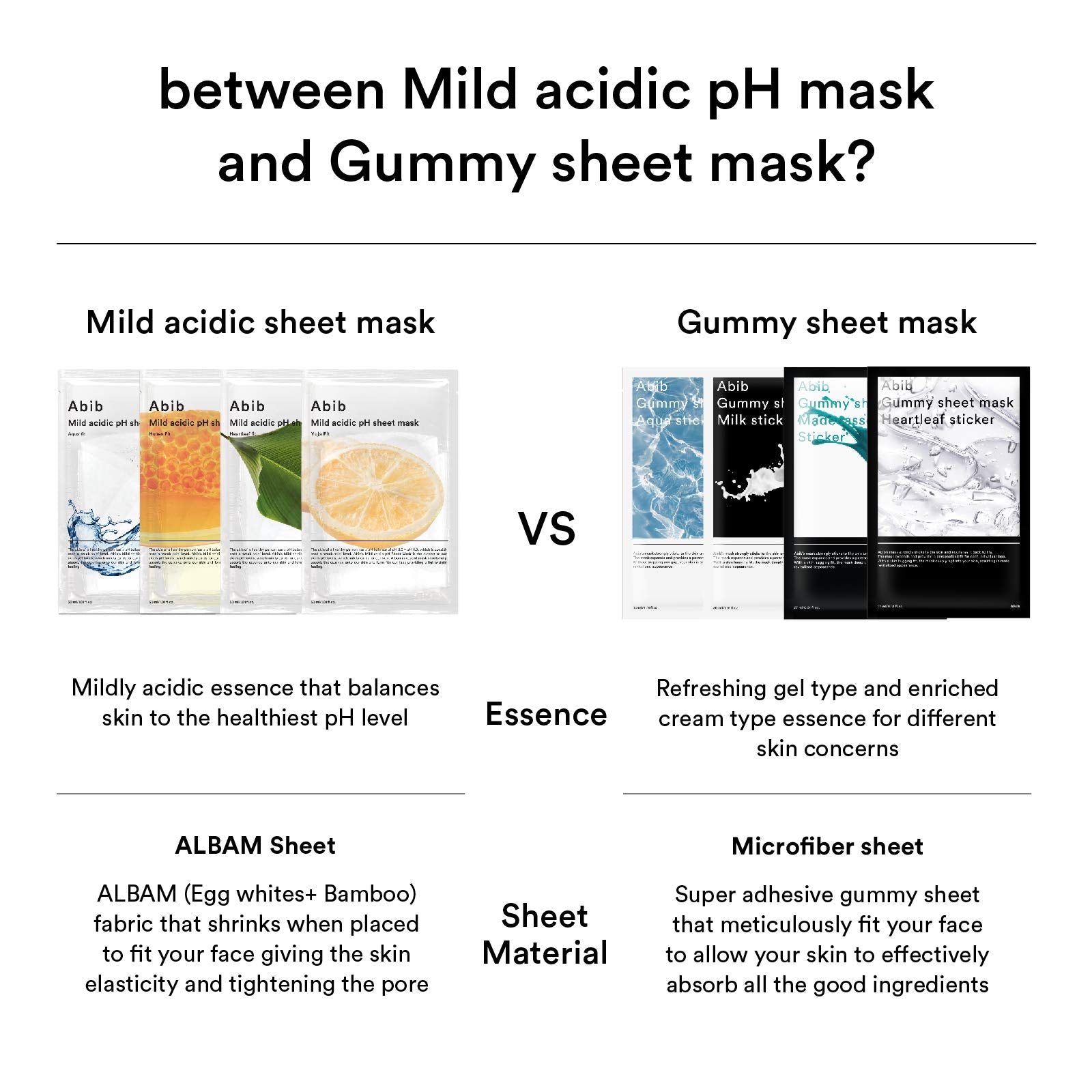 10-piece Abib Heartleaf Fit mask set offers versatile skincare options