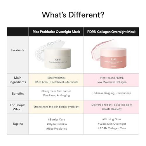 Abib PDRN Collagen Overnight Mask on sensitive skin, gentle nighttime care.