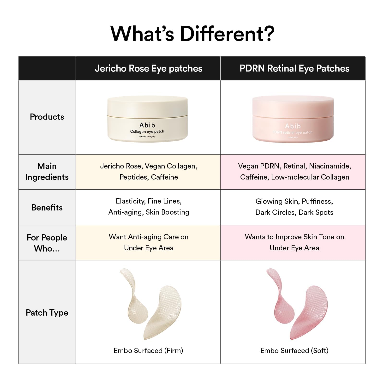 Abib PDRN retinal eye patch Jericho Rose routine pairing suggests enhanced hydration.