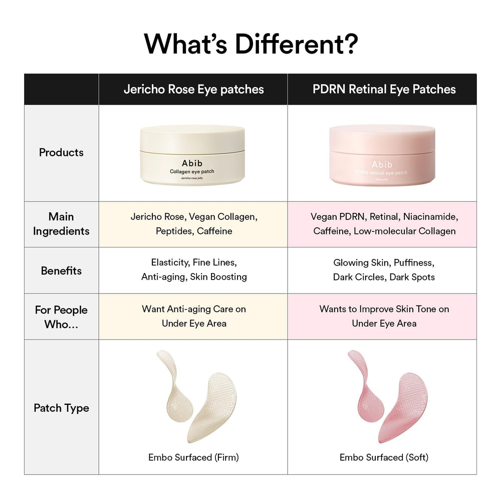 Abib PDRN retinal eye patch Jericho Rose routine pairing suggests enhanced hydration.