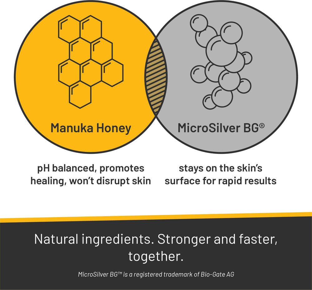 Absorbine Silver Honey Rapid Shampoo ingredients microsilver-bg closeup—antimicrobial support for healthy skin.